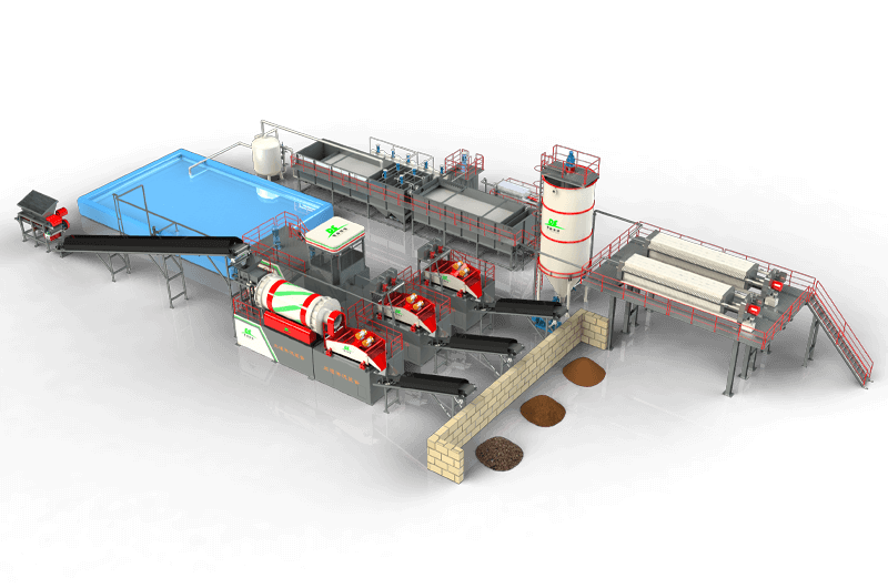 LETOU乐投撬装式土壤淋洗设备