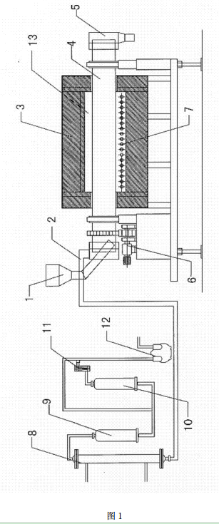 滚筒式土壤热解吸修复系统的示意图