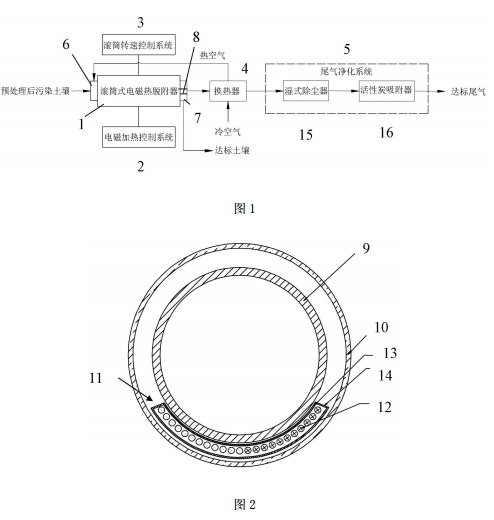 污染土壤电磁热脱附系统组成示意图
