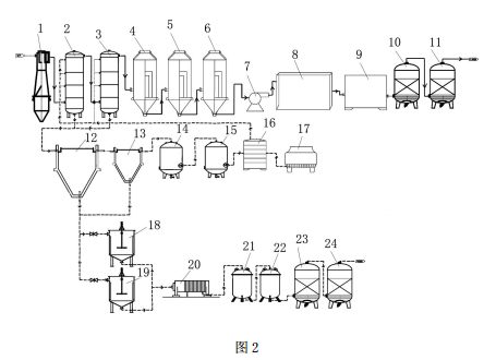 有机污染土壤热脱附的尾气净化装置的结构流程图