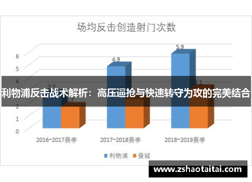 利物浦反击战术解析：高压逼抢与快速转守为攻的完美结合